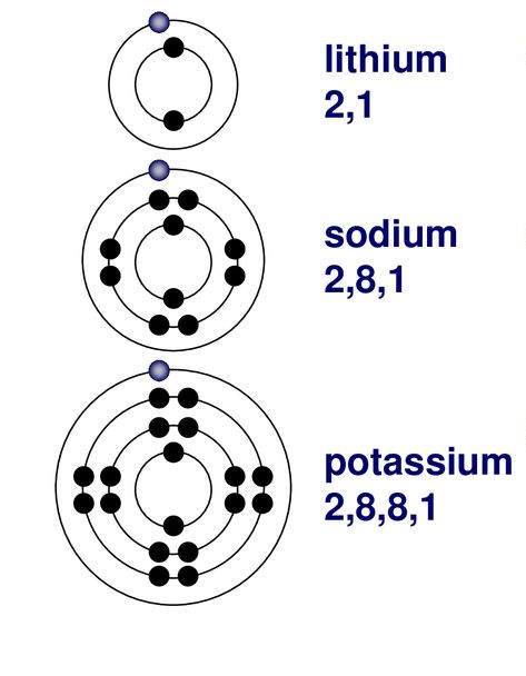 Enlarged diagram